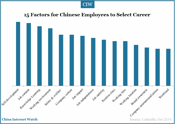 15-factors-chinese-employess-select-career