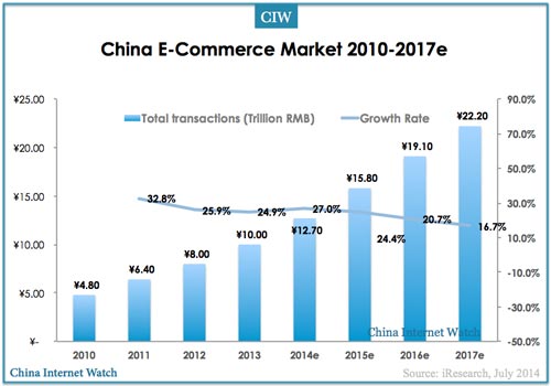 2010-2017e-china-ecommerce