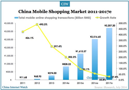 2011-2017e-china-mobile-shopping