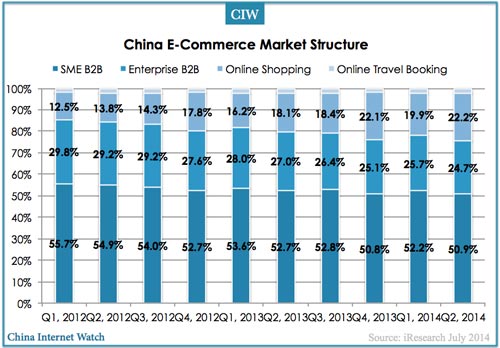 2012-2017e-china-ecommerce-market-structure-quarterly