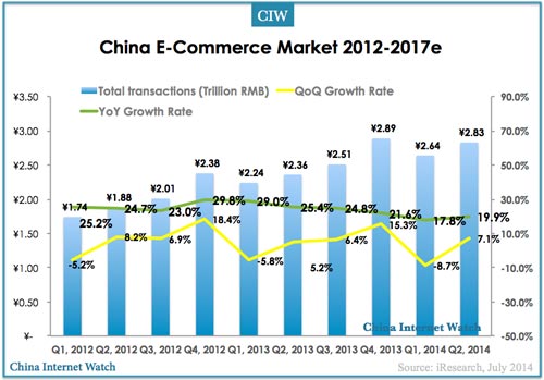 2012-2017e-china-ecommerce-quarterly
