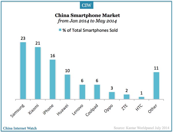 201401-201405-china-smartphone