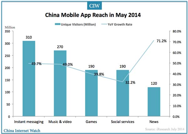 201405-china-mobile-app-reach