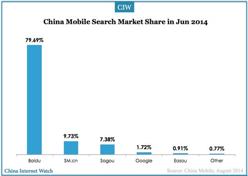 201406-china-mobile-search-market-share
