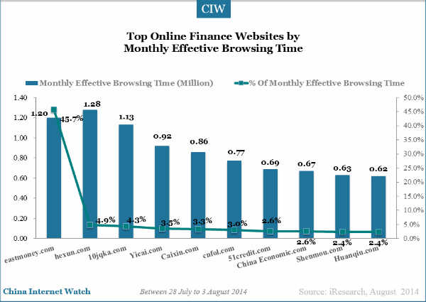 201408-top-finance-websites-china-022