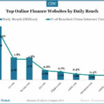 201408-top-finance-websites-china-1