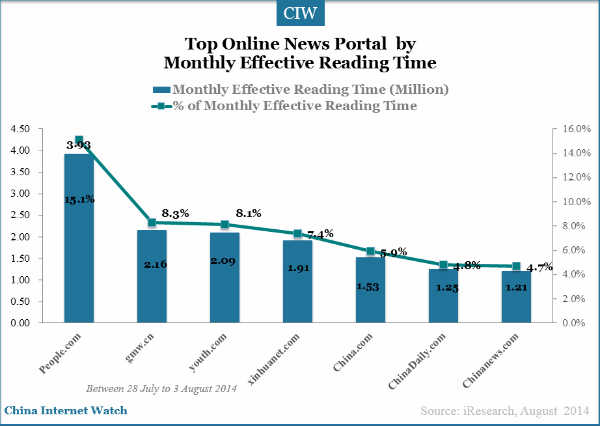 201408-top-news-portals-china-2