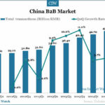 20140820-china-b2b-market-sperformance
