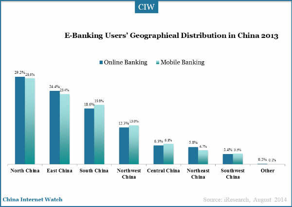 20140828-ebanking-distribution2