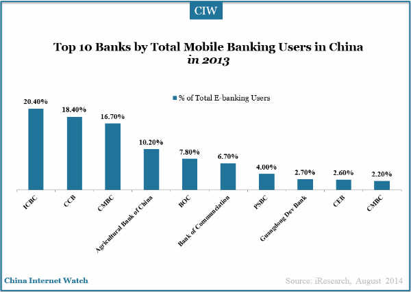 20140828-ebanking-top-10-mobile-banking2