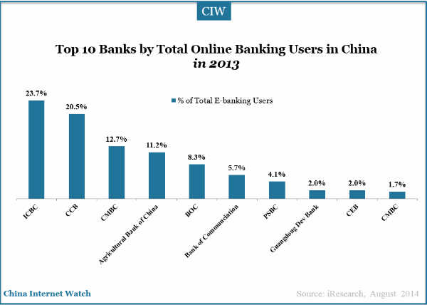 20140828-ebanking-top-10-online-banking2