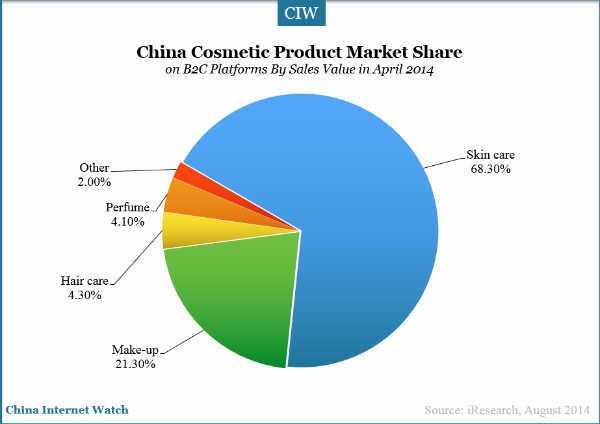 china cosmetics market report