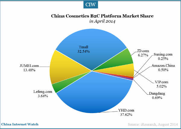 China Online Cosmetics Market Overview – China Internet Watch