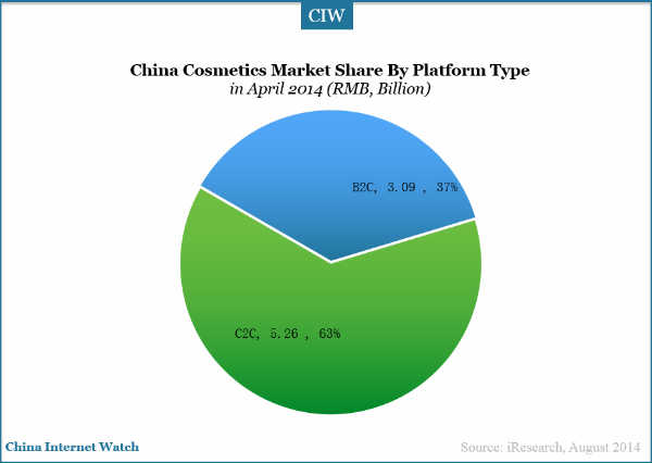 20140831-china-cosmetic-market-share-platforms
