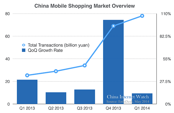 2014q1-china-mobile-shopping