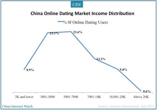 2014q1-china-online-dating4