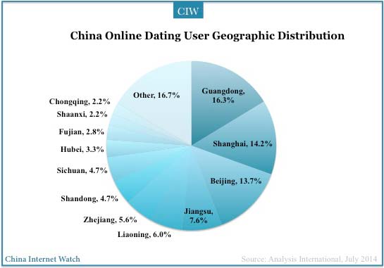 2014q1-china-online-dating5