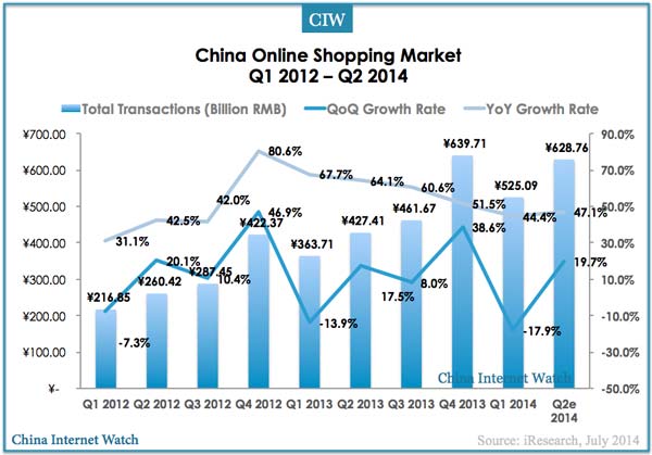 2014q1-china-online-shopping