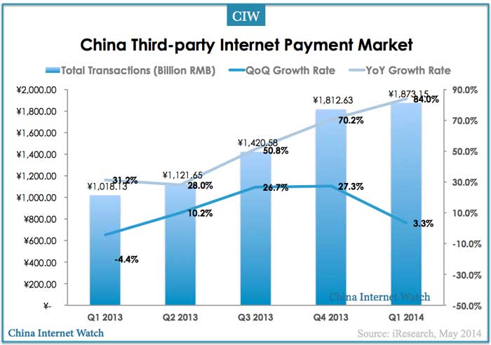 2014q1-china-third-party-internet-payment