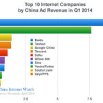 2014q1-top-10-internet-companies