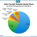 2014q2-china-b2c-retailer