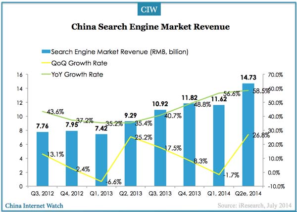 2014q2-china-search-engine-market-revenue