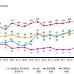 2014q2-chinese-consumer-confidence-index