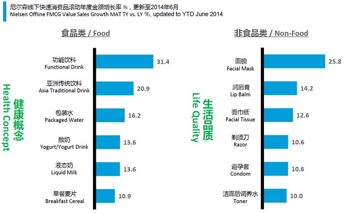 2014q2-fmcg-sales-health-life-quality