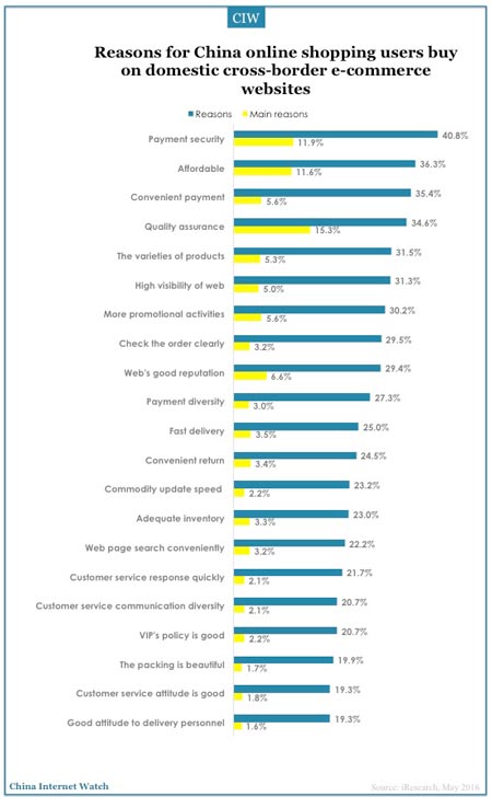 2016-05-24-Chinese-cross-border-online-shoppers-a