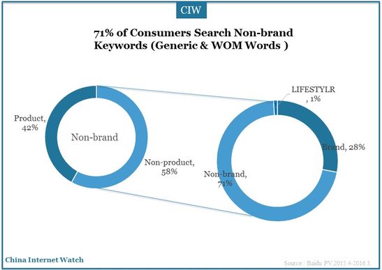 2016-05-25-Baidu-cosmetics-industry-report-2015-2016-02-redo