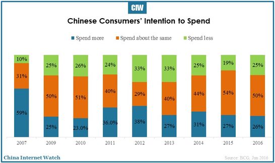 2016-06-27-china-consumers-stay-the-course-01