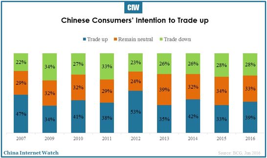 2016-06-27-china-consumers-stay-the-course-02