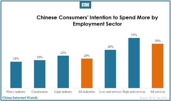 2016-06-27-china-consumers-stay-the-course-03