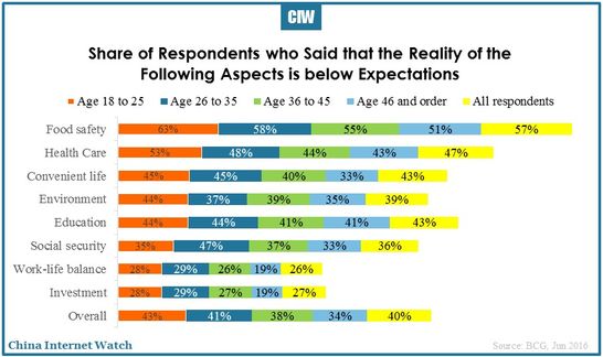 2016-06-27-china-consumers-stay-the-course-04