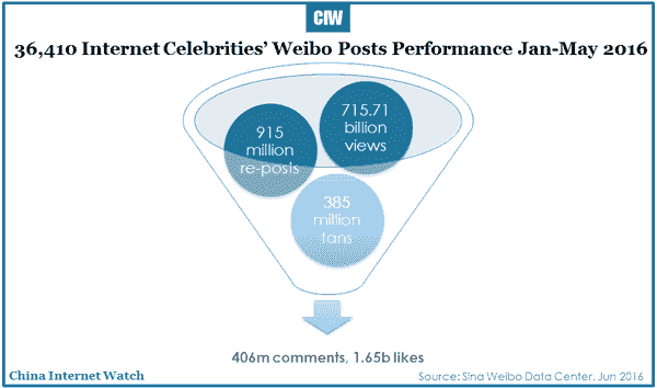 2016-07-07-china-celebrity-economy-r2-01