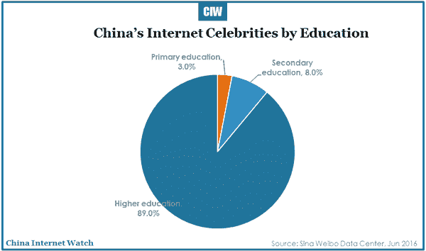 2016-07-07-china-celebrity-economy-r2-03