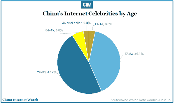 2016-07-07-china-celebrity-economy-r2-04