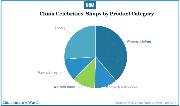2016-07-07-china-celebrity-economy-r2-09