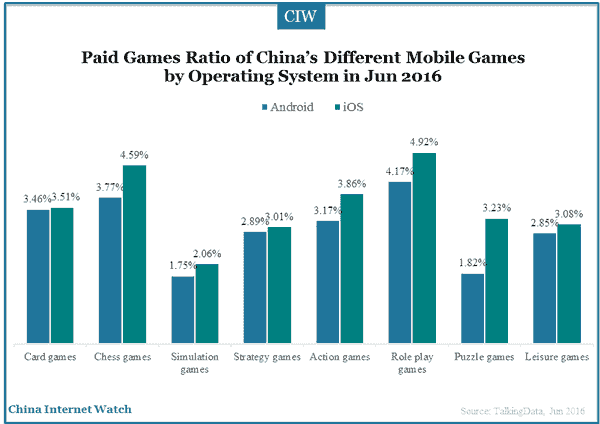 2016-07-14-mobile-games-benchmark-2016-01