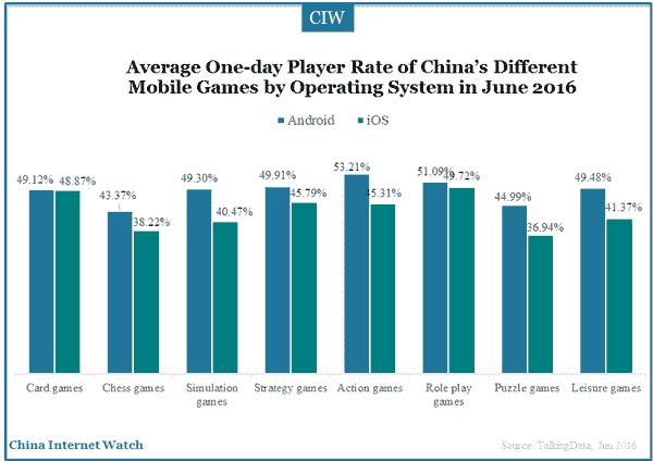 2016-07-14-mobile-games-benchmark-2016-05