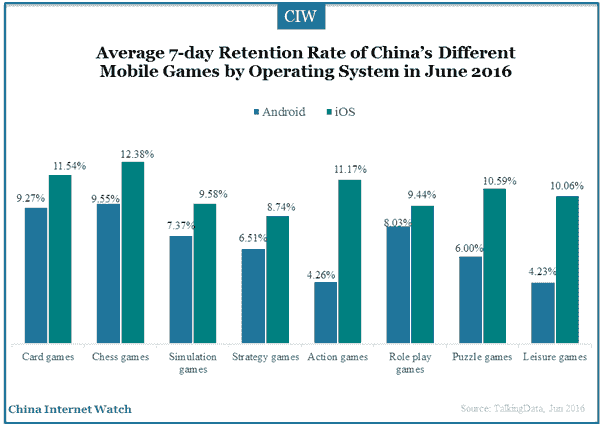 2016-07-14-mobile-games-benchmark-2016-07