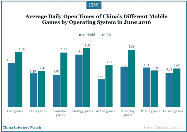 2016-07-14-mobile-games-benchmark-2016-08