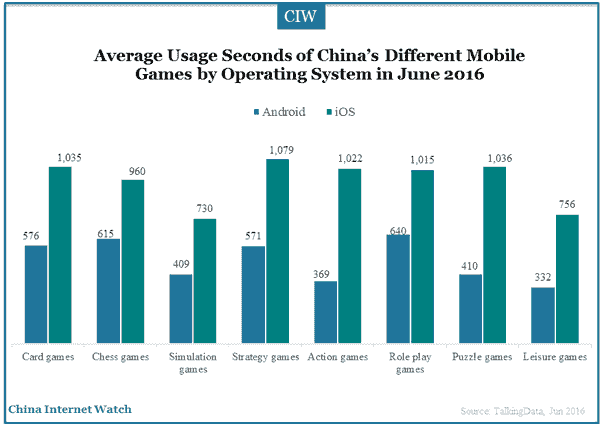 2016-07-14-mobile-games-benchmark-2016-09