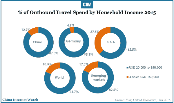 2016-07-15-china-outbound-travel-spend-2025-02