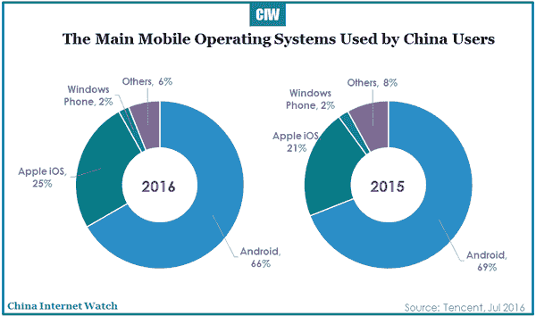 2016-07-20-china-smartphone-market-in-depth-report-2016-r1-01