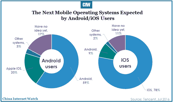 2016-07-20-china-smartphone-market-in-depth-report-2016-r1-02