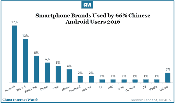 2016-07-20-china-smartphone-market-in-depth-report-2016-r1-03