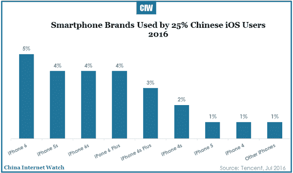 2016-07-20-china-smartphone-market-in-depth-report-2016-r1-04