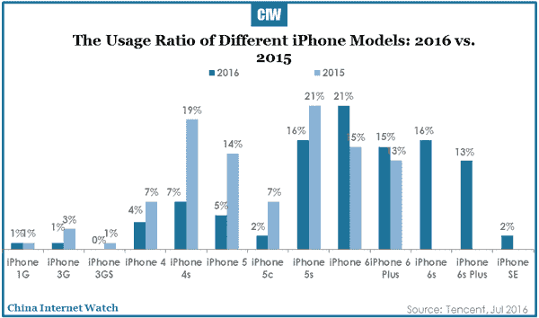 2016-07-20-china-smartphone-market-in-depth-report-2016-r1-06