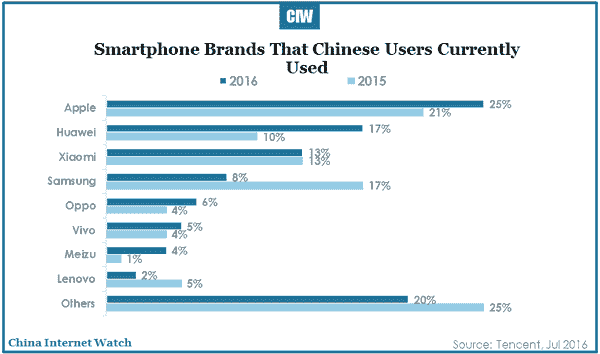2016-07-20-china-smartphone-market-in-depth-report-2016-r1-07